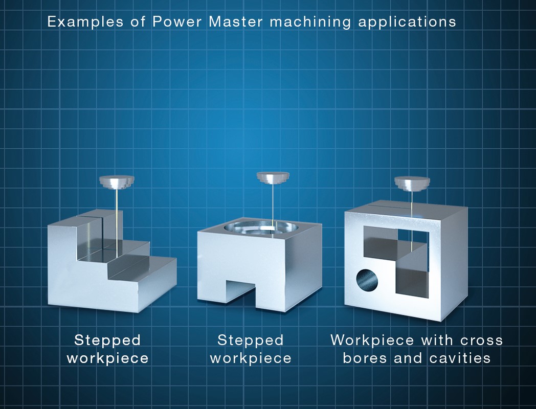 Process Control at its best – Power Master 